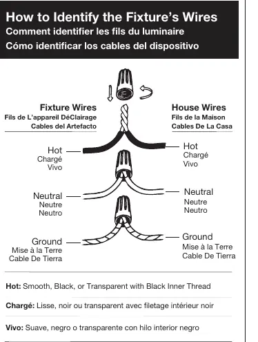 Identifikation der Kabel