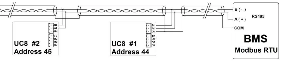 Modbus RTU Daisy-Chain Verkabelung