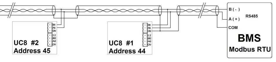 Modbus RTU Daisy-Chain Verkabelung