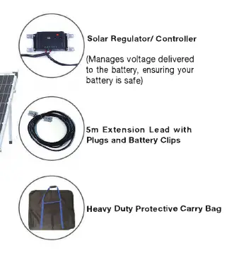 Lieferumfang des Solar-Kits