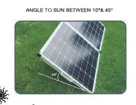 Empfohlener Neigungswinkel zur Sonne