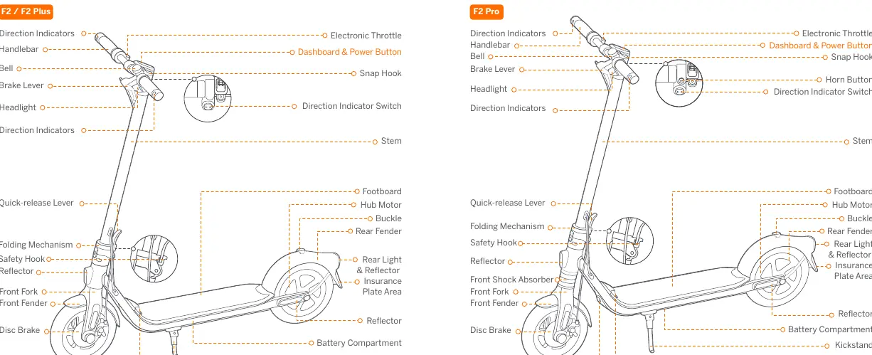 Diagramm der KickScooter-Komponenten