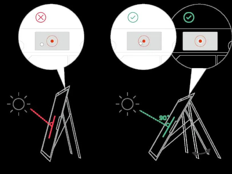 Optimale Ausrichtung zur Sonne