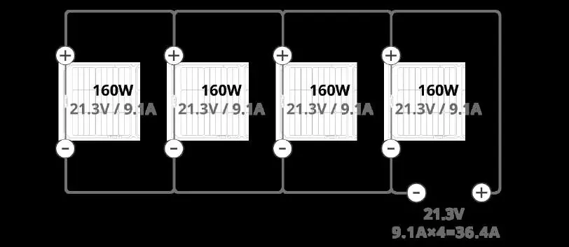 Reihenschaltung von Solarmodulen