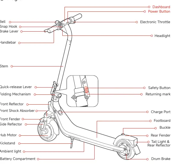 Diagramm des Ninebot eKickScooter