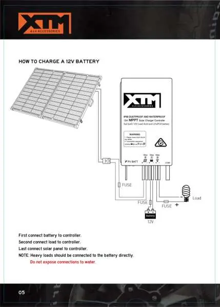 Installationsschritte für das Solarpanel