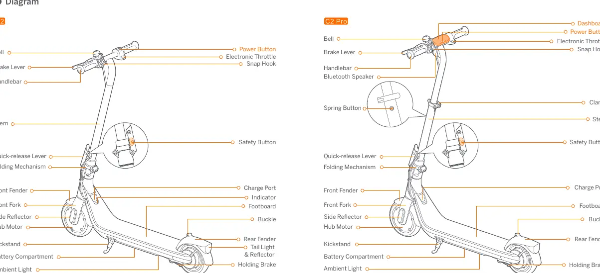 Diagramm der Komponenten für C2 und C2 Pro