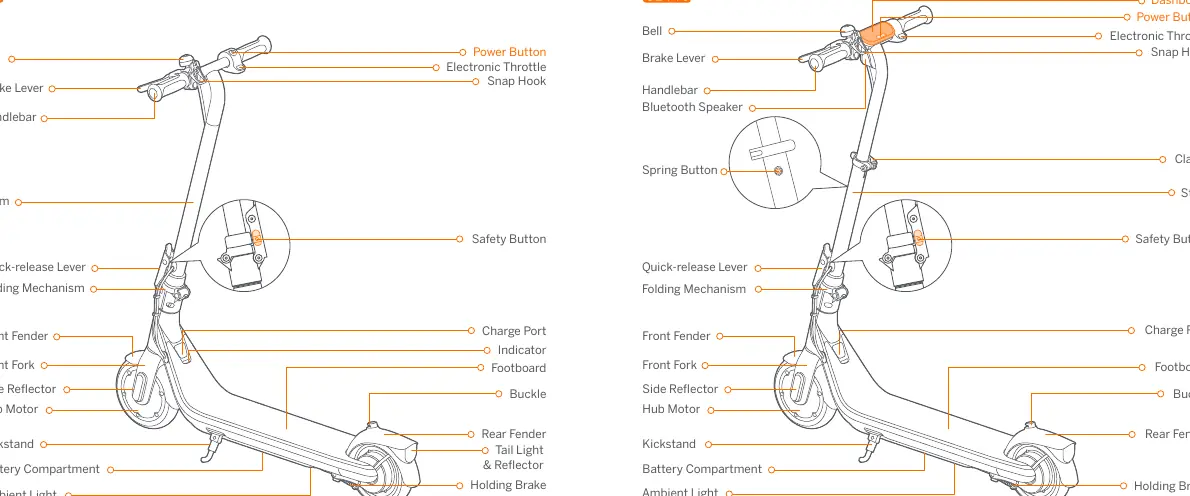 Diagramm der Komponenten des Ninebot eKickScooter C2 und C2 Pro