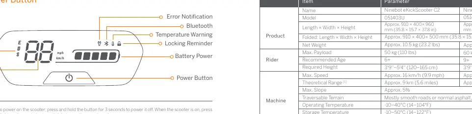 Dashboard und Power-Button Funktionen