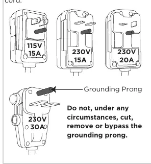 Stromkabel und Stecker-Typen