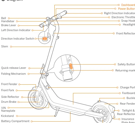 Diagramm der Scooter-Teile
