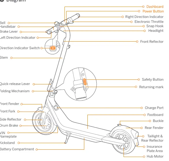 Diagramm des Ninebot KickScooter