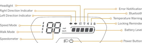 Dashboard und Power-Button