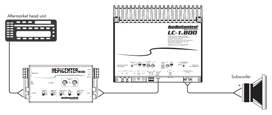 System #1: Bass Enhancement für Aftermarket-Systeme