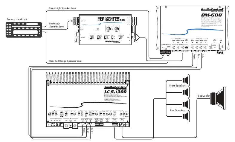 System #3: Bass Enhancement für Sound Quality Systeme