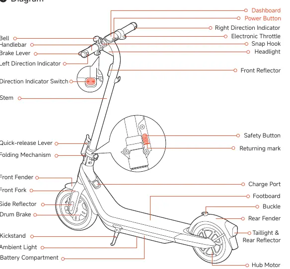 Diagramm der Komponenten des E2 Pro