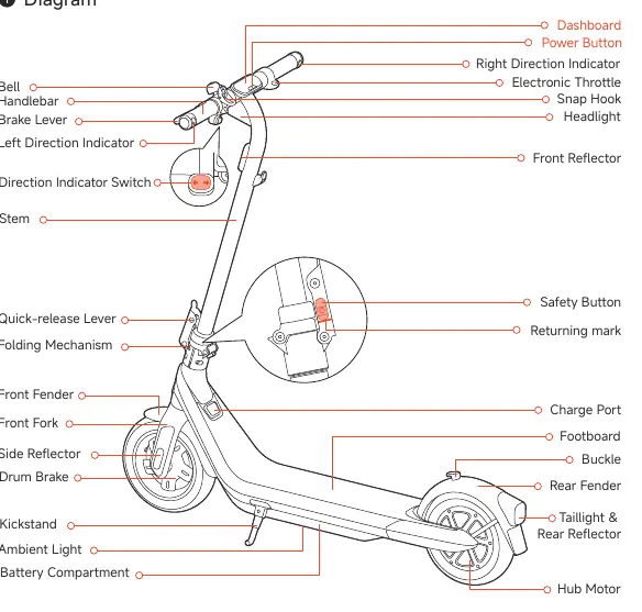Diagramm des KickScooters