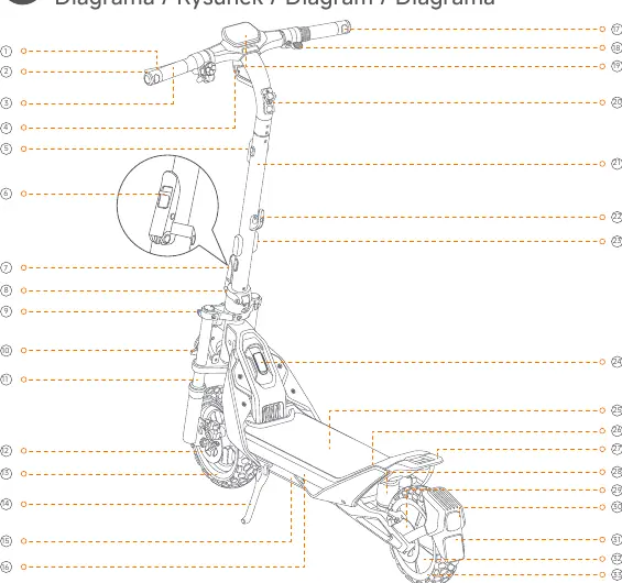 Diagramm der Komponenten