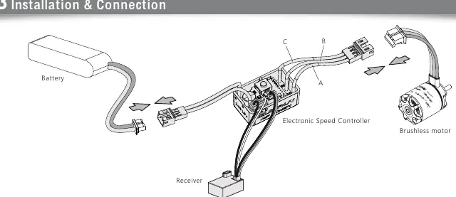 Anschlussdiagramm für Motor, ESC, Empfänger und Batterie