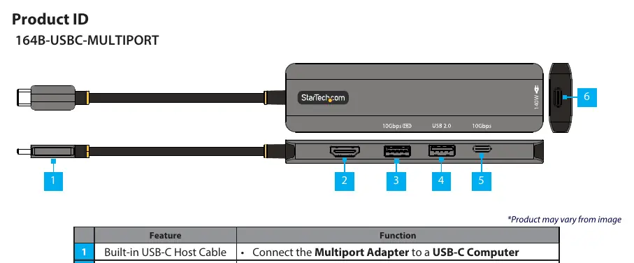 Diagramm der Anschlüsse und Funktionen des Multiport-Adapters