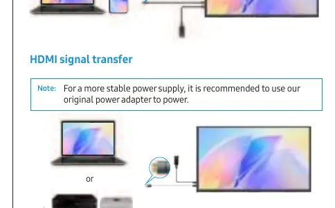 Anschlussdiagramme für Type-C und HDMI
