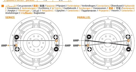 Verkabelungsdiagramme für Lautsprecher