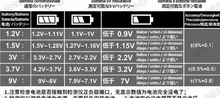 Tabelle der Spannungswerte für verschiedene Batterietypen