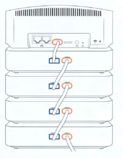 Verbindungsschema für mehrere Power Packs
