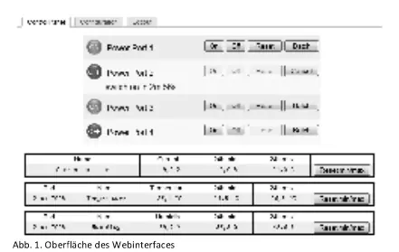 Web-Interface Oberfläche
