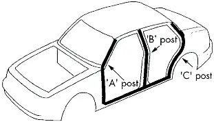 Positionierung der DAB-Antenne an der A-Säule