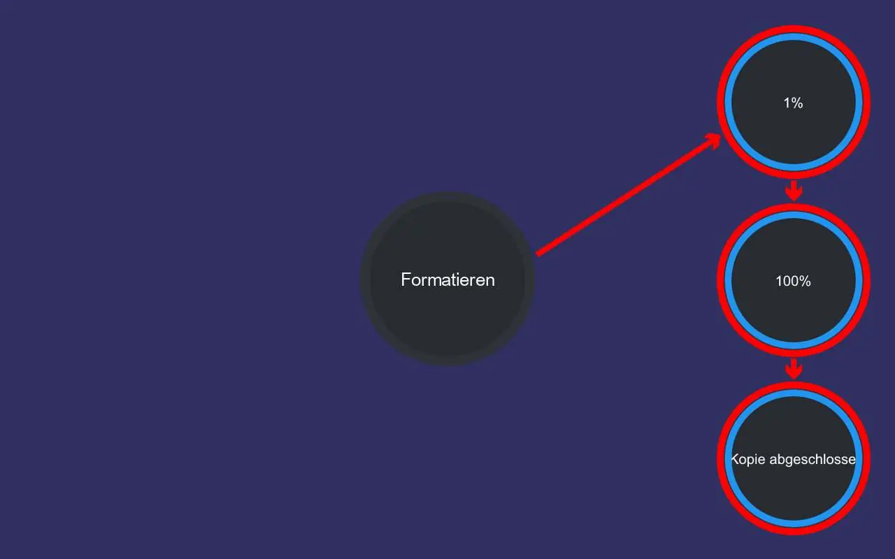 Diagramm zur Kopierfunktion