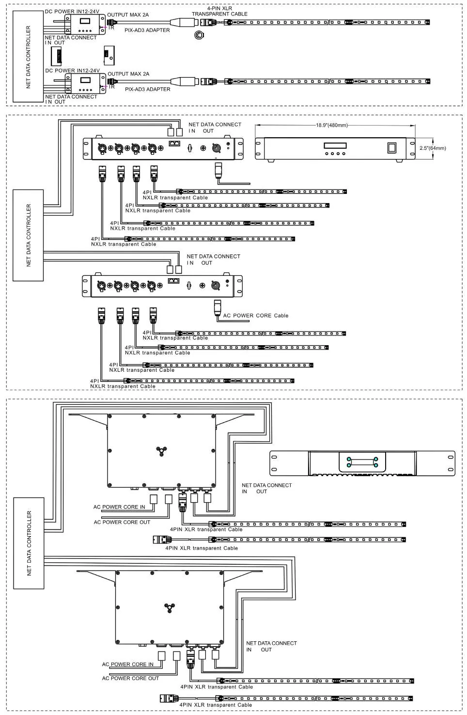 Anschlussdiagramme für Pixel Driver 170, 4000 V2 und 1000IP