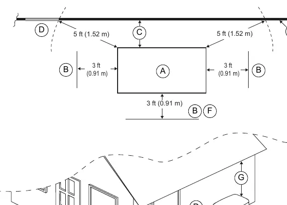 Abstände für die Generatorinstallation