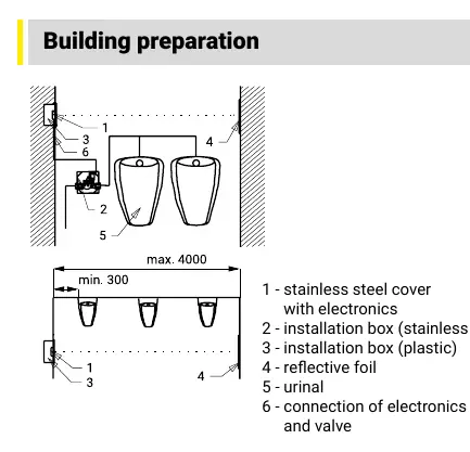 Installationsschema für die Bauvorbereitung