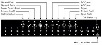 MX16US Frontpanel-Indikatoren