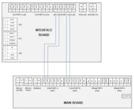 MX16US und NX16US Verbindungen