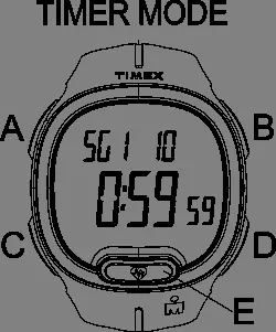 Timer-Modus Anzeige