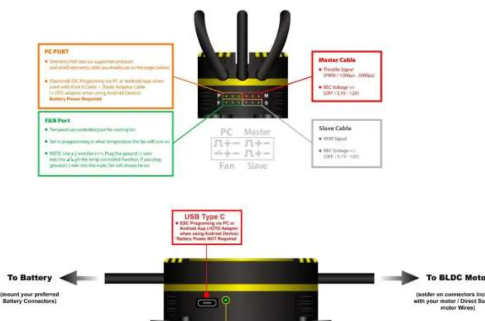 Anschlussdiagramm des ESC