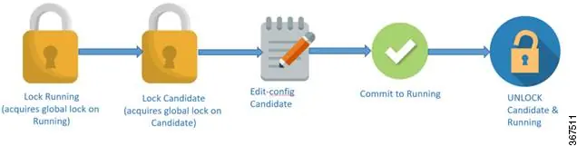 Modifying Candidate Datastore Steps