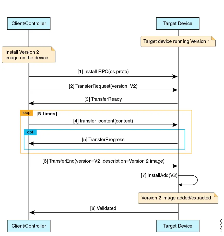 Single-RP Image Install Workflow