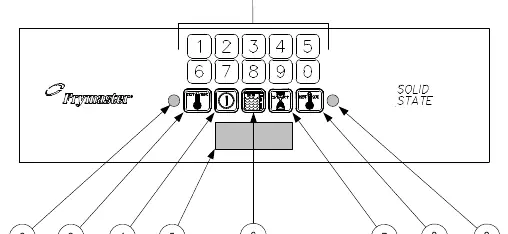 Spaghetti Magic III Controller Bedienfeld