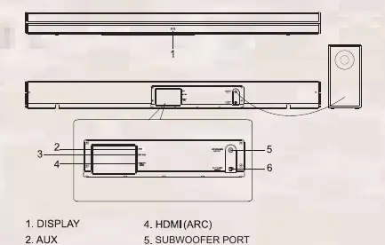 Anschlüsse der Soundbar