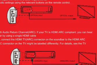HDMI ARC Anschluss