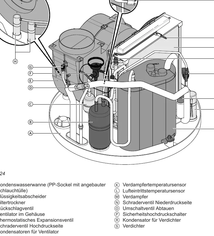 Interne Komponenten des Wärmepumpenmoduls