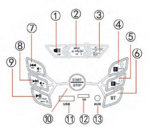 Bedienfeld-Layout