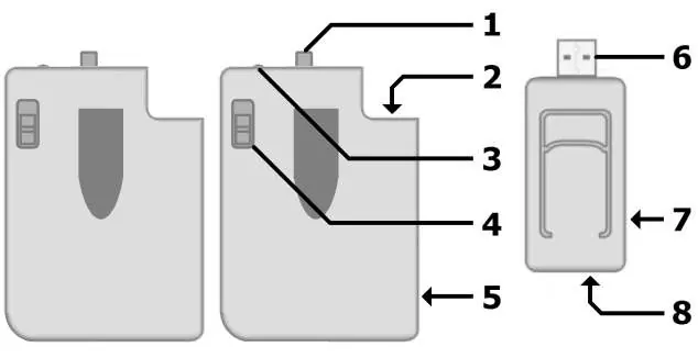 Layout der Bedienelemente und Anschlüsse