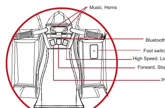 Diagramm des Armaturenbretts mit Bedienelementen