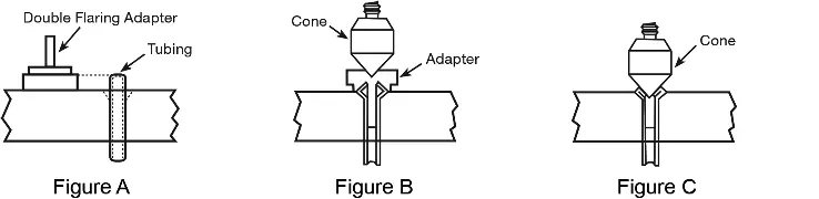 Schritte zur Double-Bördelung (Figure A, B, C)