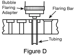 Schritte zur Bubble-Bördelung (Figure D)