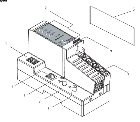 POINT I/O ControlNet Adapter Komponenten